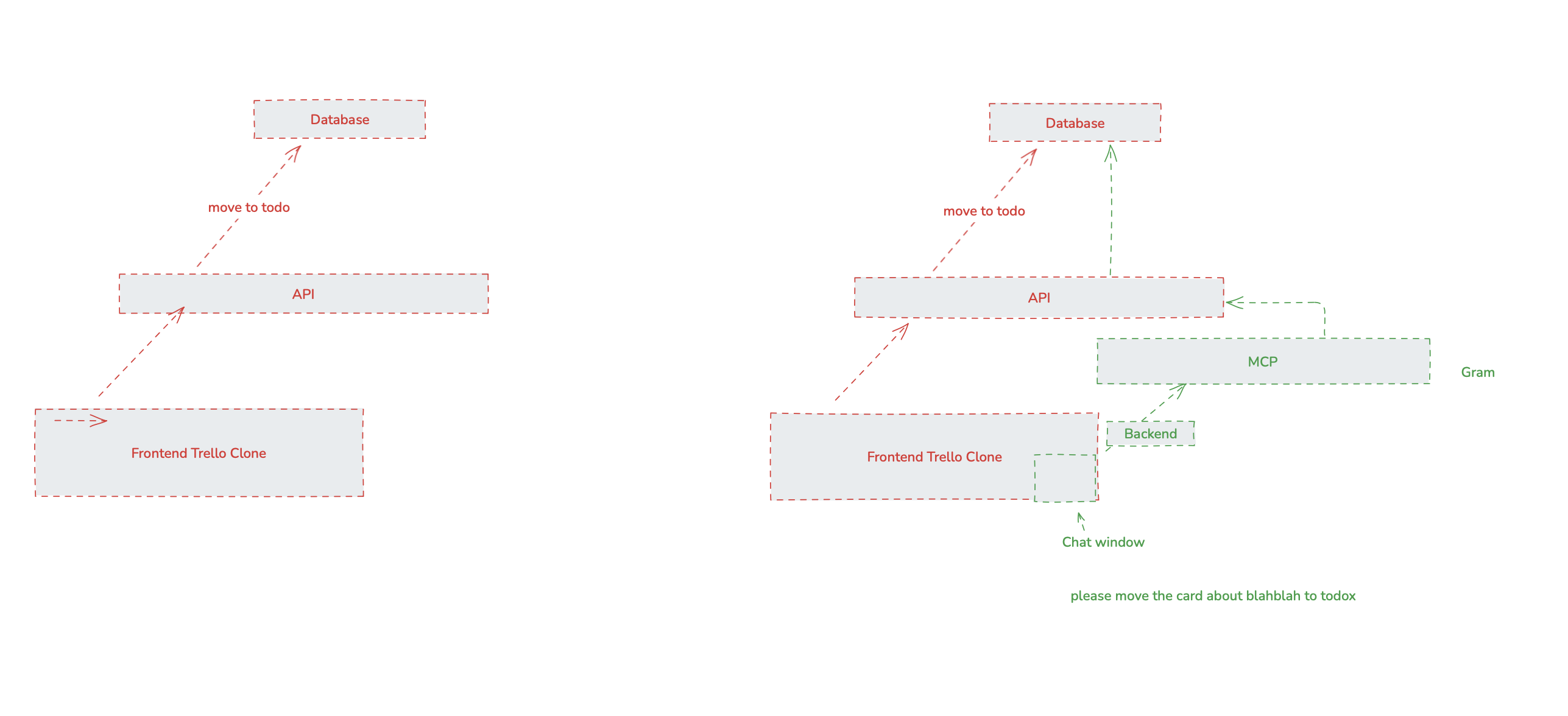 Diagram example